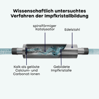 Untersuchtes Wirkprinzip / AQON PURE wurde von unabhängigen Forschungseinrichtungen wie der Hohenstein Innovations gGmbH getestet und die Wirkung der Produkte bestätigt. 