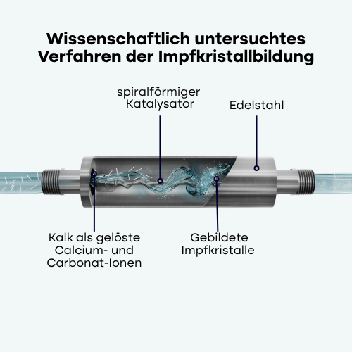 Untersuchtes Wirkprinzip / AQON PURE wurde von unabhängigen Forschungseinrichtungen wie der Hohenstein Innovations gGmbH getestet und die Wirkung der Produkte bestätigt. 